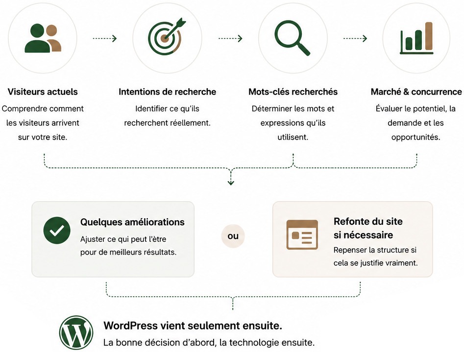 sukellos comportement recherche visuteurs