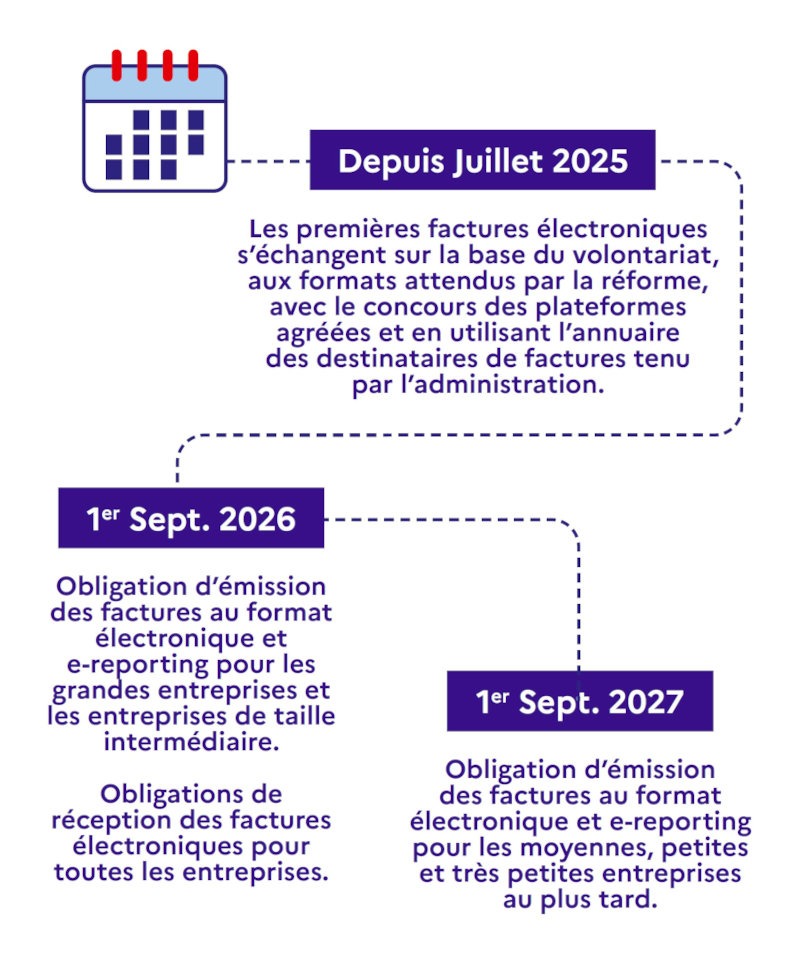 sukellos facture electronique calendrier officiel