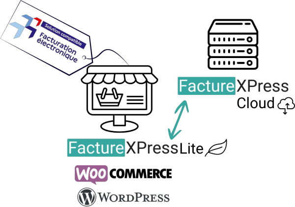 sukellos facture electronique cloud saas