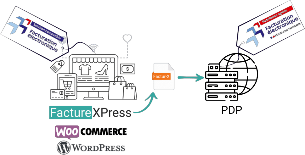 sukellos facture electronique facture xpress architecture