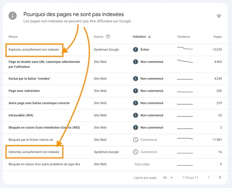 sukellos google search console indexation